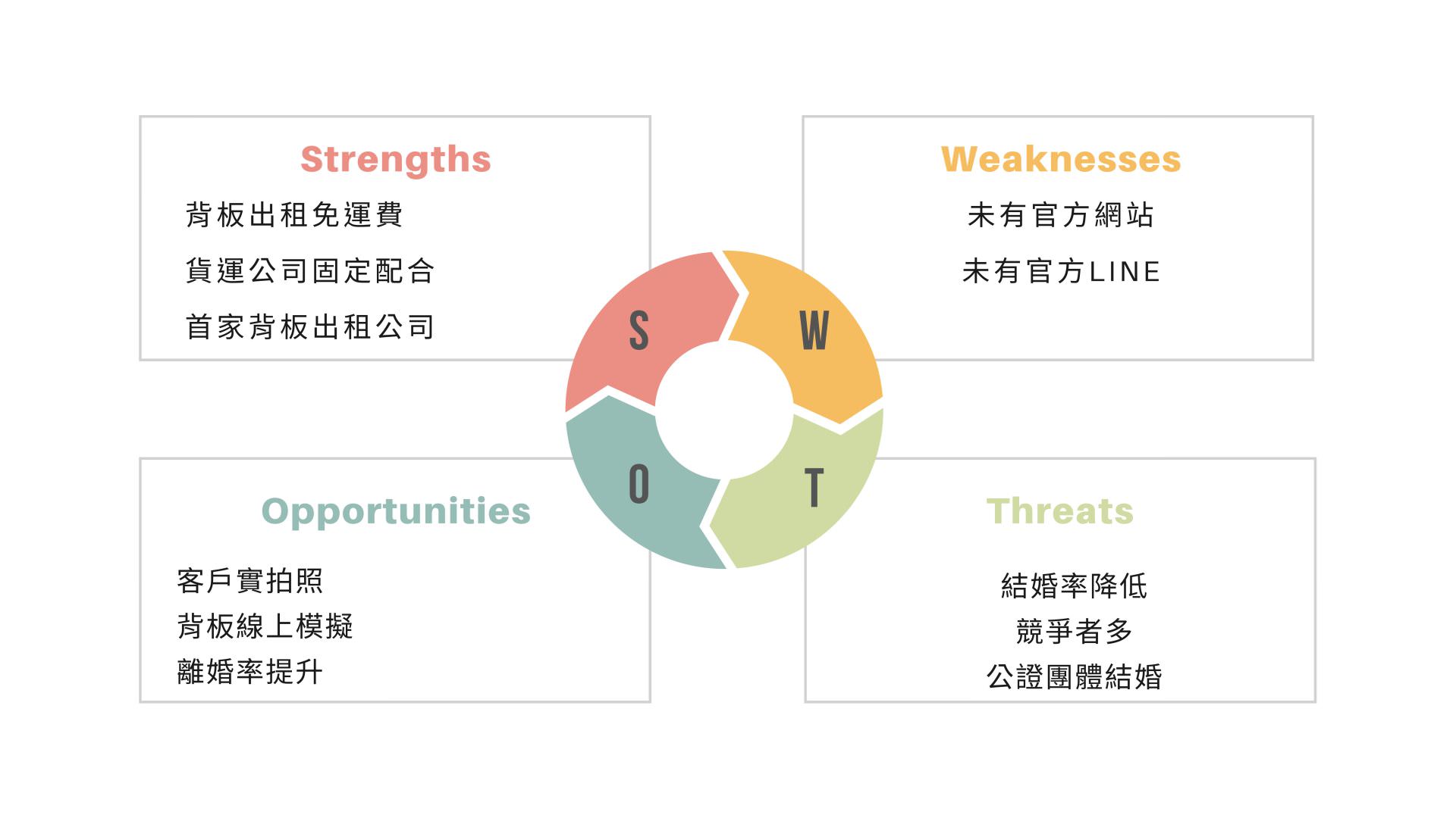 娱乐强弱危机分析